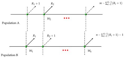 Order-Restricted Inference for Generalized Inverted Exponential ...