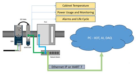 Image result for Electrical Power Communication Module