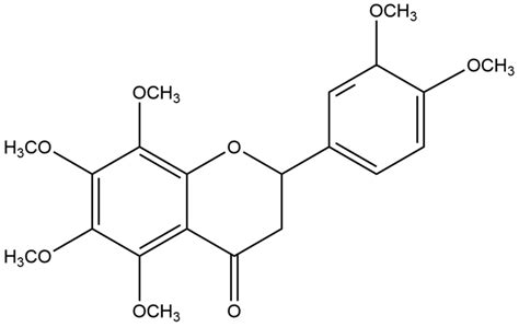 Nobiletin, as a Novel PDE4B Inhibitor, Alleviates Asthma Symptoms by ...