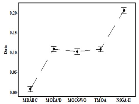 A Multiobjective Optimization Approach for Multiobjective Hybrid ...