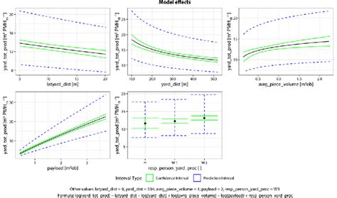 Model Effect Graphic 的图像结果