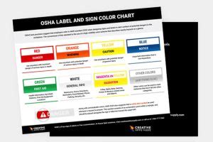 Image result for Colour Coding System