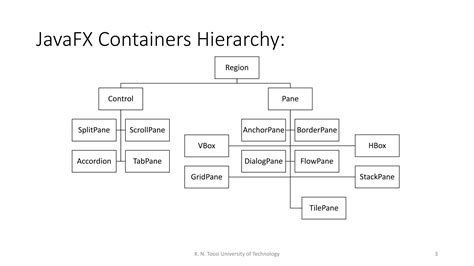JavaFX Layouts 的图像结果
