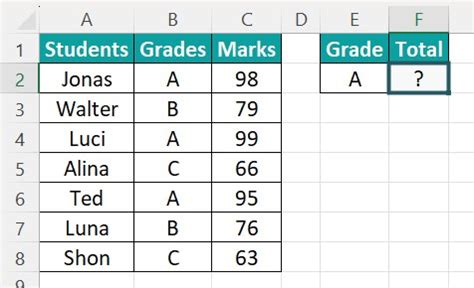 Image result for Sumif Words Excel