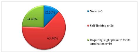 Assessment of Healing after Diode Laser Gingivectomy Prior to ...
