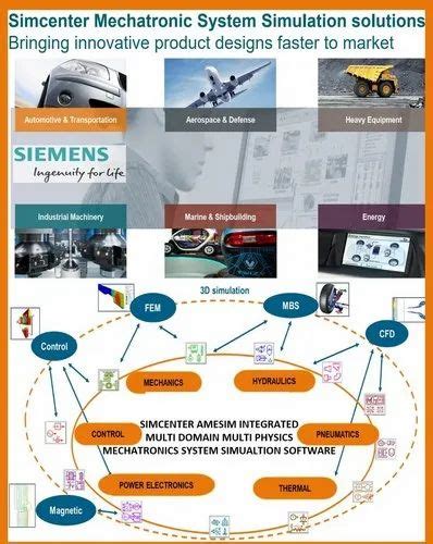 SIEMENS - Siemens - Heed Software - Multi-Disciplinary Design ...