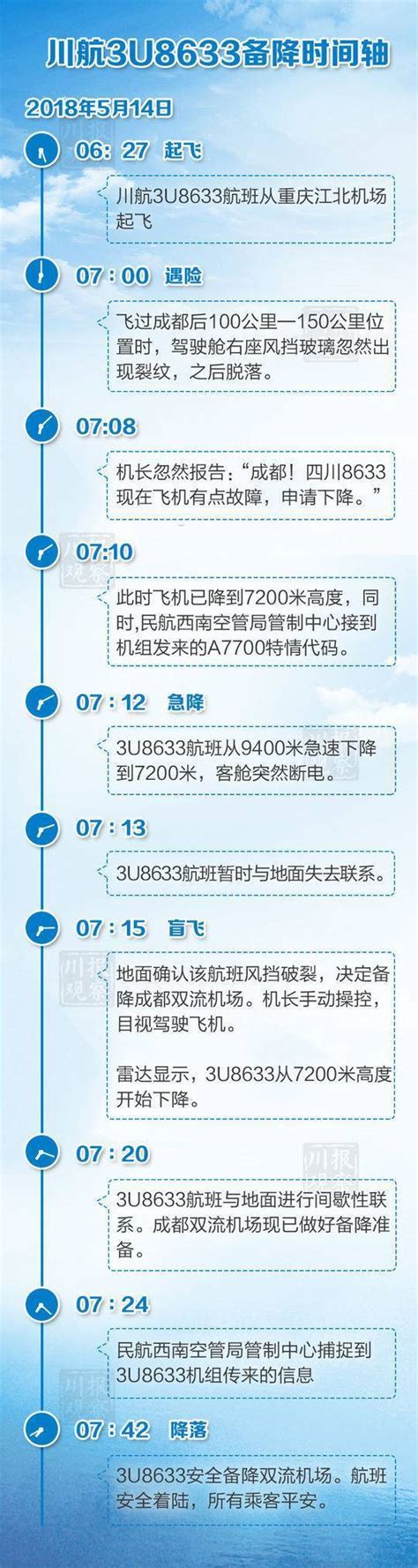 空中惊魂两年后 川航“史诗级”备降事件调查报告公布_凤凰网