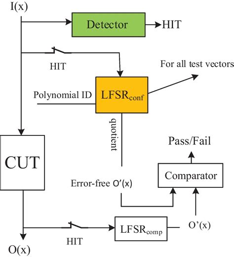 Image result for Mapping Method Random Variable