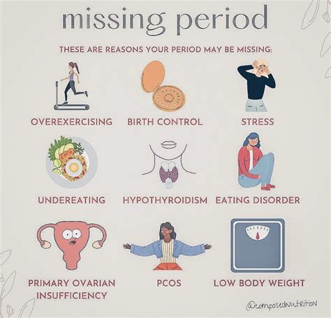 Pin on cycle syncing