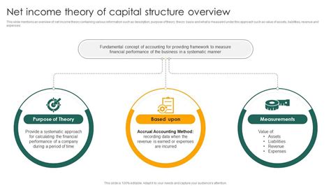 Image result for Net Operating Income Capital Structure