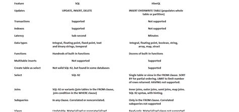 Image result for HiveQL Learning