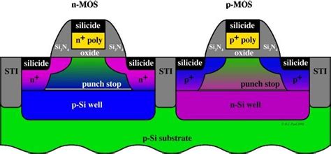 University of Florida Office Photos | Glassdoor