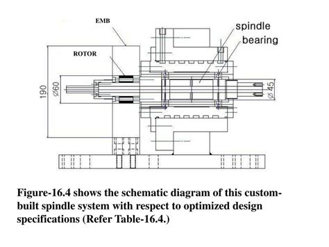 Spindle Synonym 的图像结果