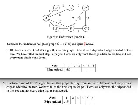 Image result for Undirected Graph Implementation Python GitHub