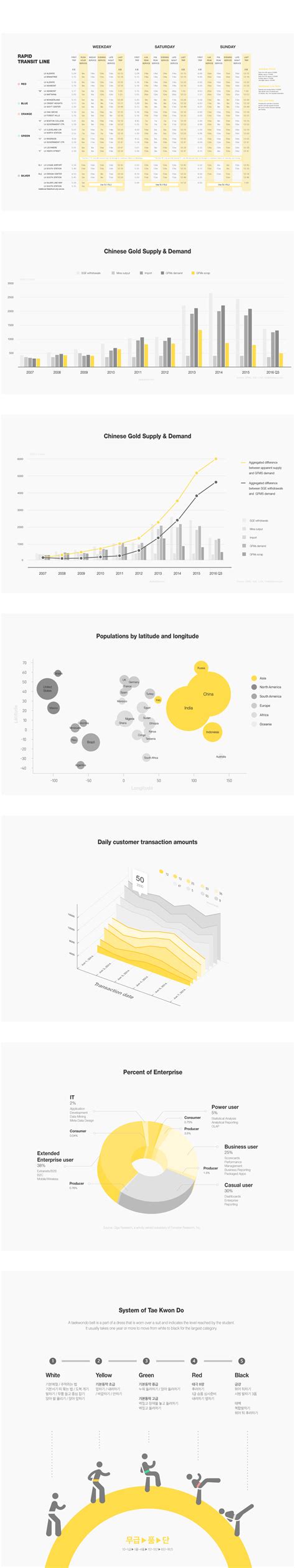 Image result for System-Level Visual Infographic