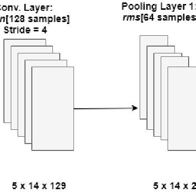 Deep Learning Feature Extraction 的图像结果