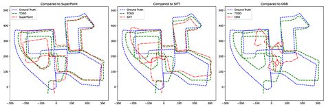 TOSD: A Hierarchical Object-Centric Descriptor Integrating Shape, Color ...