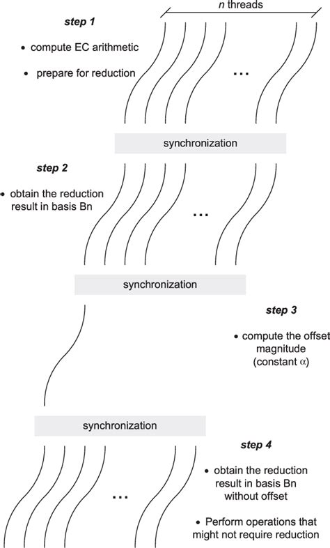 Image result for Elliptic Parallel Property