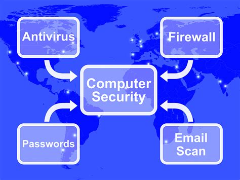 Different Types of Computer Security 的图像结果