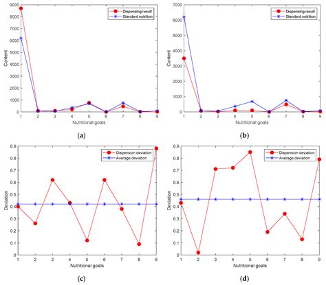 A Hybrid Food Recommendation System Based on MOEA/D Focusing on the ...