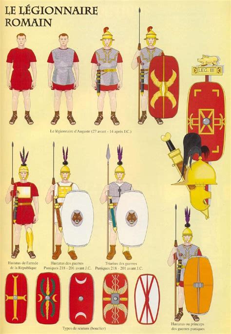 Краткое руководство по покраске фигур римских легионеров | Guerres ...