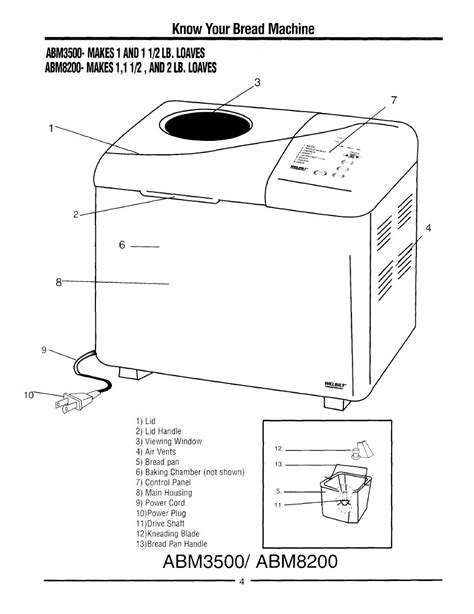 Bread Making Machine Instructions 的图像结果