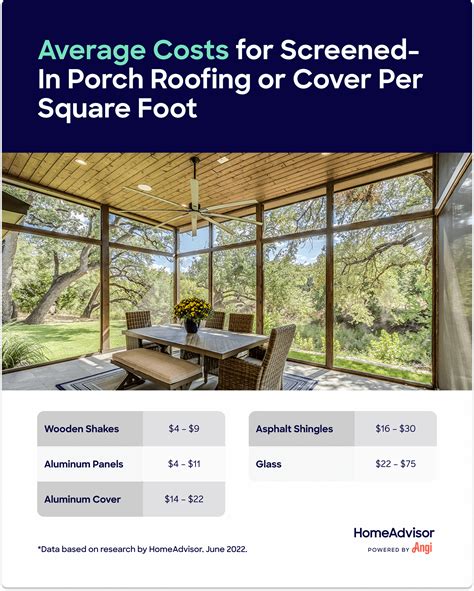 How Much Does It Cost to Build a Screened-in Porch?