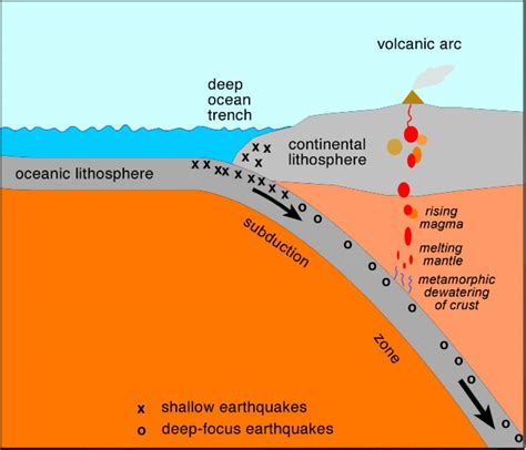 Subduction zone and Importance of Studying Them | UPSC - IAS - Digitally learn