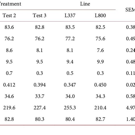 Image result for General Linear Model Anova