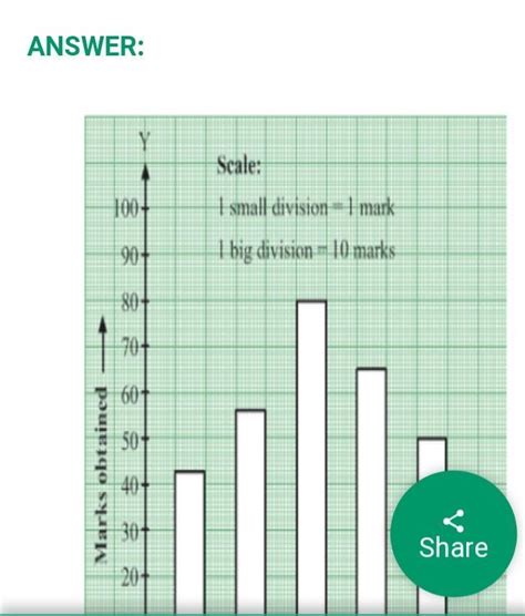 1. The data of number of children born in a hospital in six months is ...