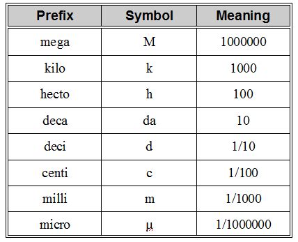 Image result for Exponent Conversion