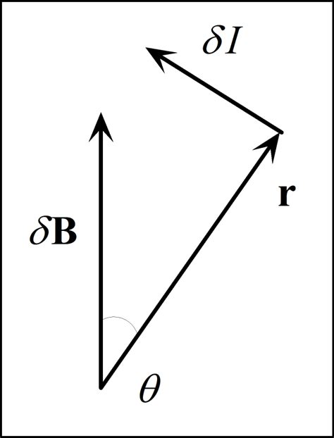 Image result for What Is Radial Vector Field