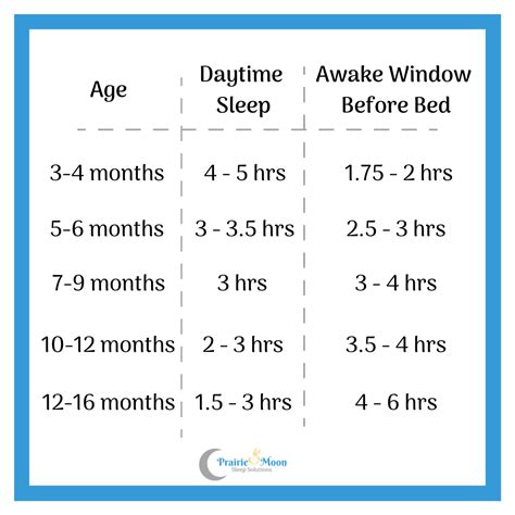False Start Bedtimes – Why Baby Won’t Stay Asleep – Prairie Moon Sleep ...