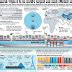 World Largest Ship - Maersk Triple - E ~ Export Import India