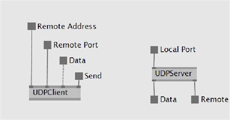 VL: Networking and Async
