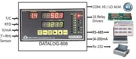 Temperature Scanner - Temperature Scanner MSI-804 Manufacturer from Mumbai