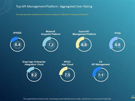 Image result for Data API PowerPoint Presentation Image
