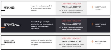 Best Cheap VPS Hosting Providers – Affordable VPS Hosting List for 2022 ...