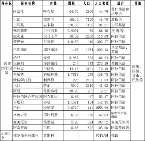 世界各国综合国力排名-