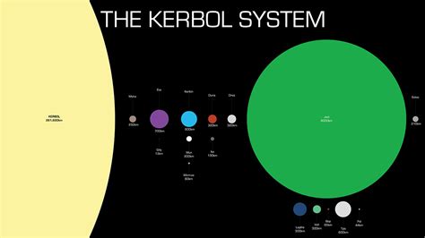 Image result for Kerbal Space Program Chart