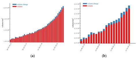 Research on the Application of Dynamic Process Correlation Based on ...