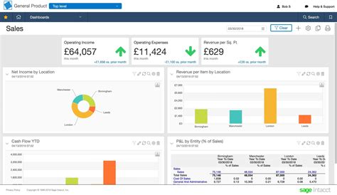 What is Sage Intacct Dashboards and Reporting?