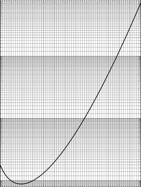 Image result for Complex Gamma Function Graph