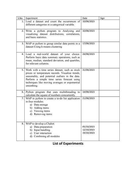 Index - sdvdgv - S. Experiment Date Sign 1. Load a dataset and count ...