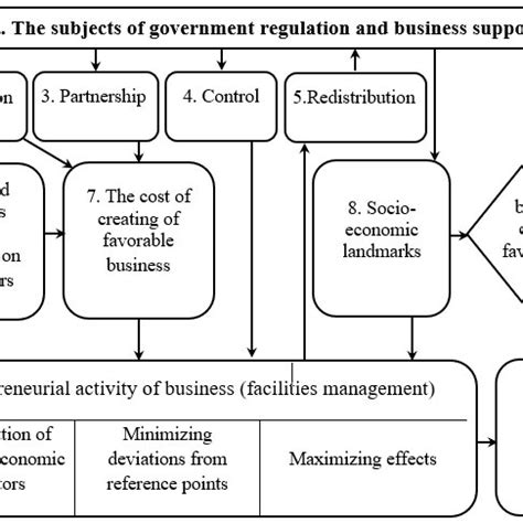 Entrepreneurship Development Theory 的图像结果