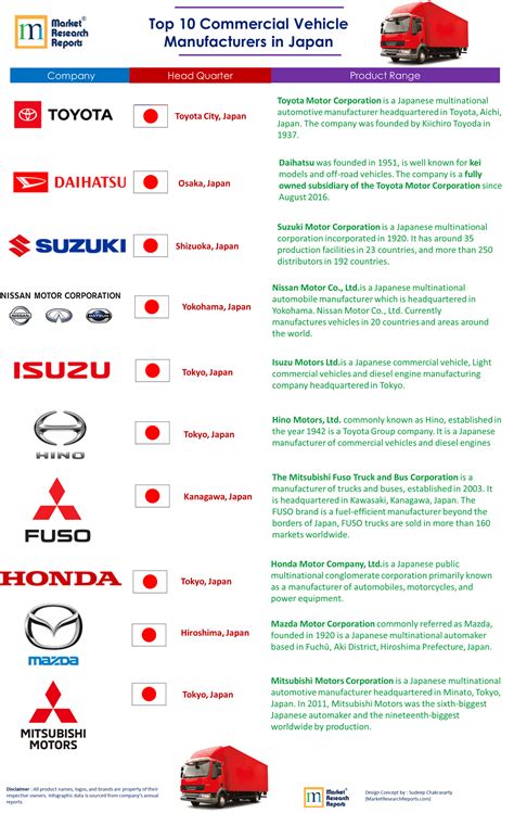 Japanese Companies