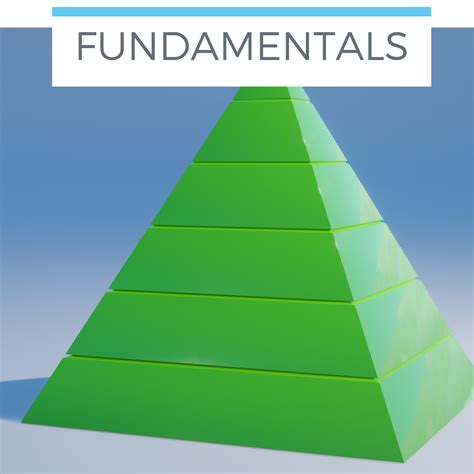 Tips for Prioritizing with ABCs and Maslow - Straight A Nursing