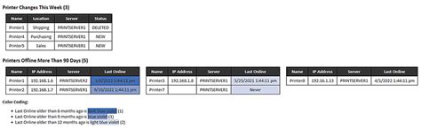 Export Print Server Configuration 的图像结果