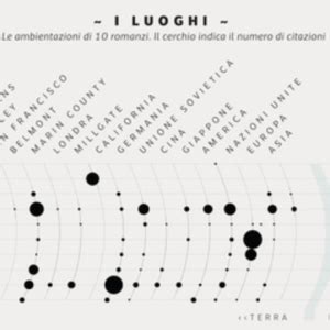 Image result for Matrix Table in Vision Example