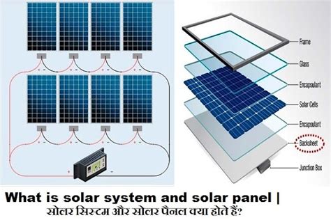 What is solar panel in Hindi | सोलर पैनल क्या है।
